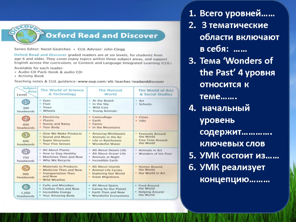 Всего уровней…… 3 тематические области включают в себя: …… Тема ‘Wonders of the Past’